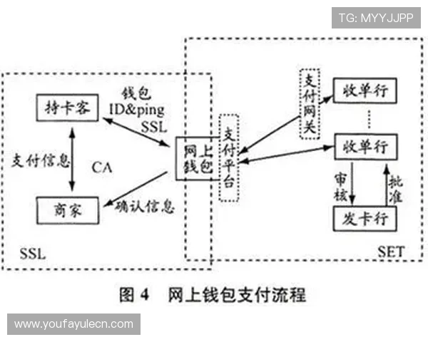 PA体育视讯的安全保障措施，确保用户个人信息与支付安全的详细介绍